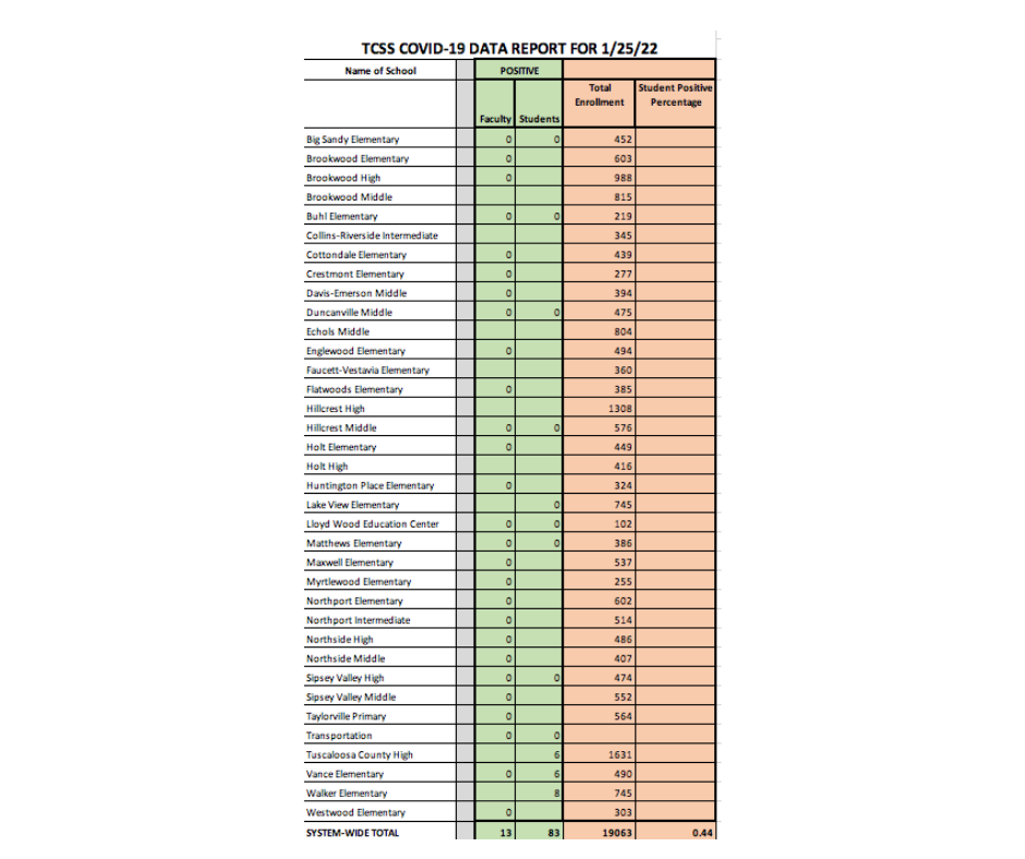 COVID-19 Data Chart - Information available in PDF on this page COVID-19 Data Chart - Information available in PDF on this page